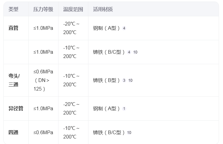 有哪些常用的搪玻璃管道規(guī)格？